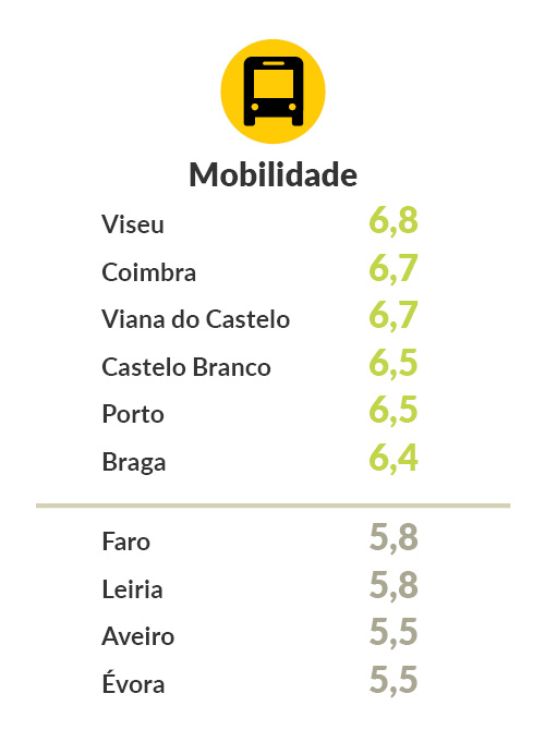 grafico mobilidade